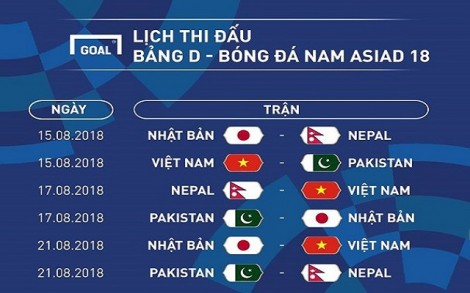 Thầy Park nên mang những cái tên “quá tuổi” nào tham dự Asiad 2018?