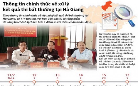 Thông tin chính thức về xử lý kết quả thi bất thường tại Hà Giang