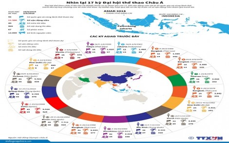 [Infographics] Nhìn lại 17 kỳ Đại hội thể thao châu Á