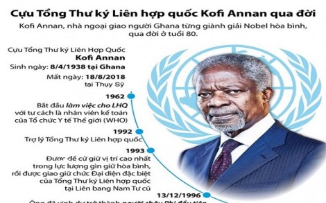 Những dấu mốc quan trọng trong cuộc đời cựu Tổng Thư ký Liên Hợp Quốc Kofi Annan