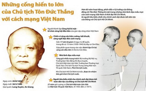 [Infographics] Những cống hiến to lớn của Chủ tịch Tôn Đức Thắng