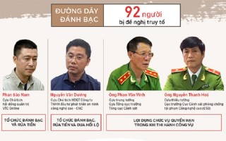 Cựu tổng cục trưởng cảnh sát Phan Văn Vĩnh bị truy tố đến 10 năm tù