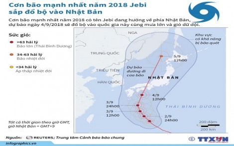 Nhật Bản đối phó với cơn bão có thể mạnh nhất trong 25 năm qua