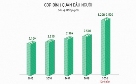 Hôm nay, Quốc hội thảo luận về tình hình kinh tế xã hội