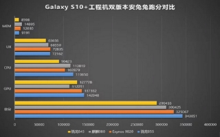 Galaxy S10+ đạt điểm hiệu năng cao nhờ Snapdragon 855