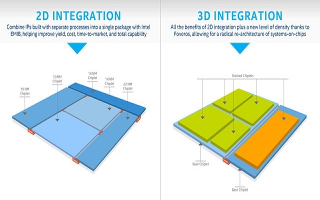 Intel công bố phát triển dòng CPU 3D