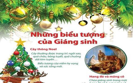 Những biểu tượng của Giáng sinh