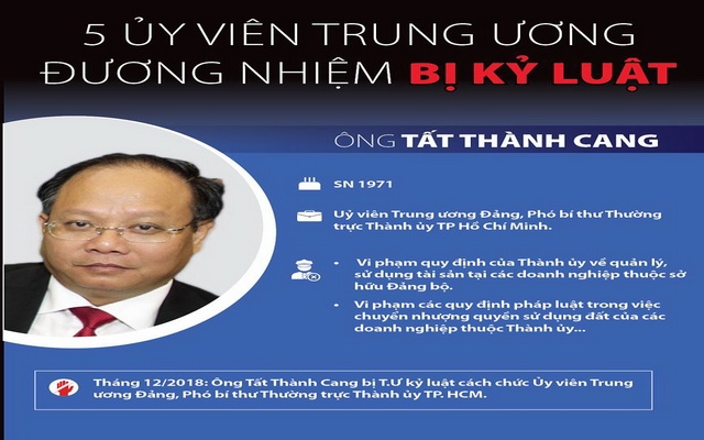 [Infographics] Năm Ủy viên Trung ương đương nhiệm bị kỷ luật là ai?