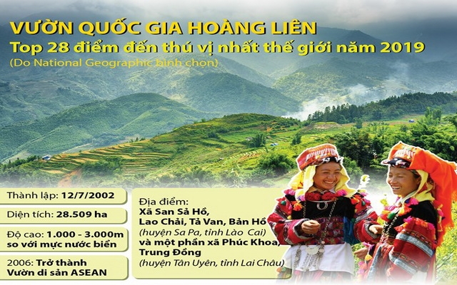 Vườn quốc gia Hoàng Liên vào top 28 điểm đến thú vị nhất thế giới 2019