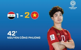 Nguyễn Công Phượng sắp gia nhập đội bóng Hàn Quốc