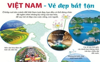 Việt Nam - Vẻ đẹp bất tận