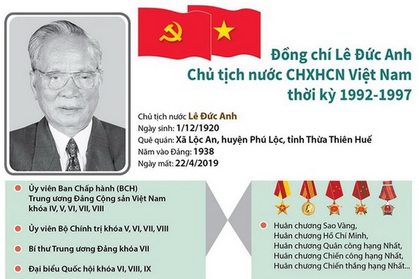 [Infographics] Tóm tắt quá trình công tác của đồng chí Lê Đức Anh