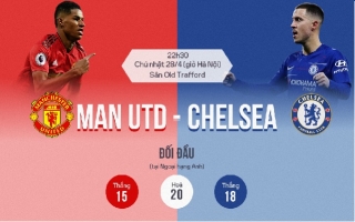 Man Utd - Chelsea: Đại chiến cho khát vọng vào top 4