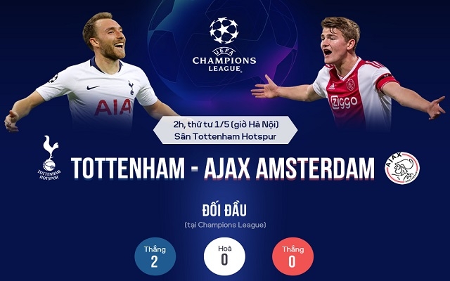 Tương quan trước trận bán kết lượt đi Tottenham - Ajax