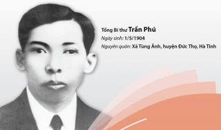 Đồng chí Trần Phú, Tổng Bí thư đầu tiên, nhà lý luận xuất sắc của Đảng