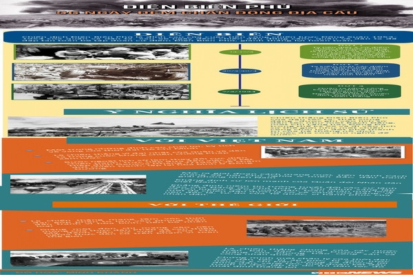 Infographic: Điện Biên Phủ - 56 ngày đêm chấn động địa cầu