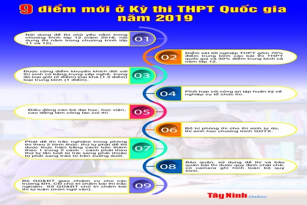 9 điểm mới ở Kỳ thi THPT Quốc gia năm 2019