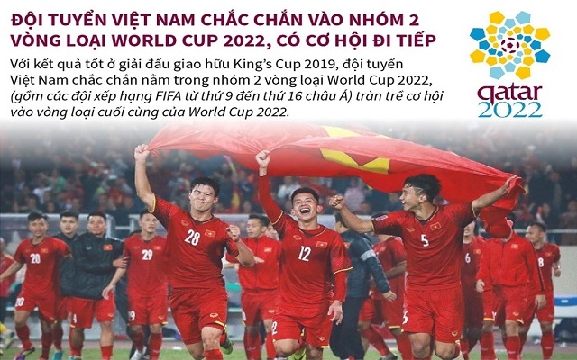 [Infographics] Đội tuyển Việt Nam vào nhóm 2 vòng loại World Cup 2022