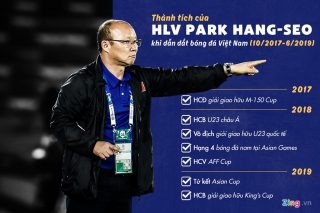 Vì sao VFF chưa thể gia hạn hợp đồng với HLV Park Hang-seo?