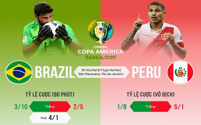 Brazil - Peru: Tương quan trước chung kết Copa America 2019