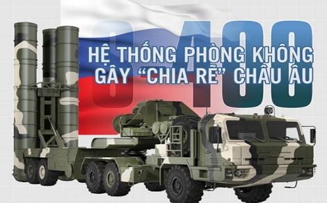 Infographic: Hệ thống tên lửa phòng không S-400 khiến châu Âu chia rẽ