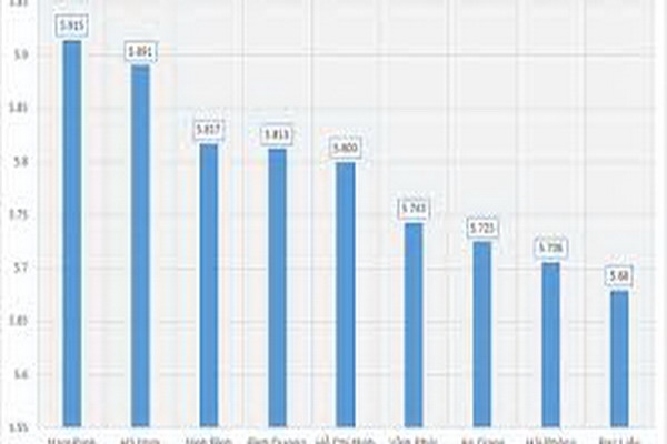 Những thống kê thú vị về điểm thi THPT Quốc gia 2019