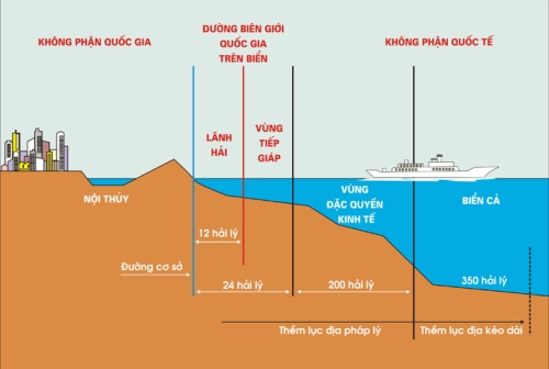 Quyền của Việt Nam trên vùng đặc quyền kinh tế ở Biển Đông