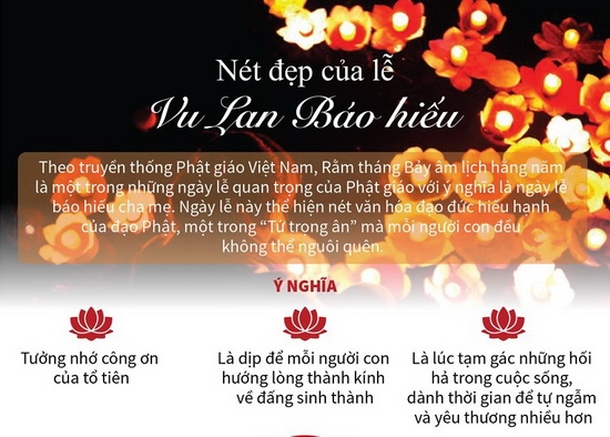 Nét đẹp của ngày lễ Vu Lan Báo hiếu