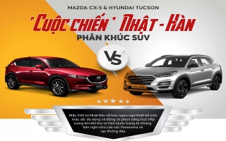 Mazda CX5-Hyundai Tucson: Cuộc chiến Nhật - Hàn trong phân khúc SUV