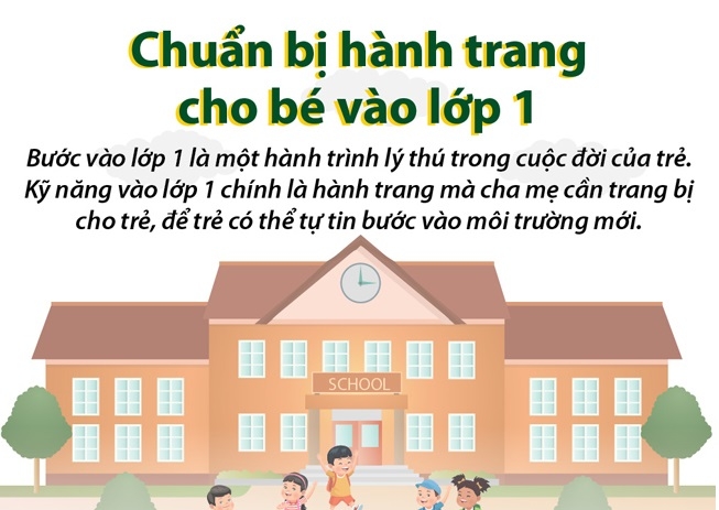 Kỹ năng vào lớp 1 cần thiết cho bé