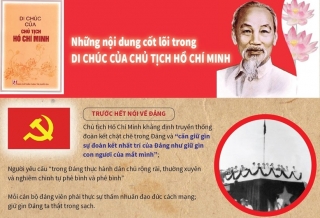 Những nội dung cốt lõi trong Di chúc của Chủ tịch Hồ Chí Minh