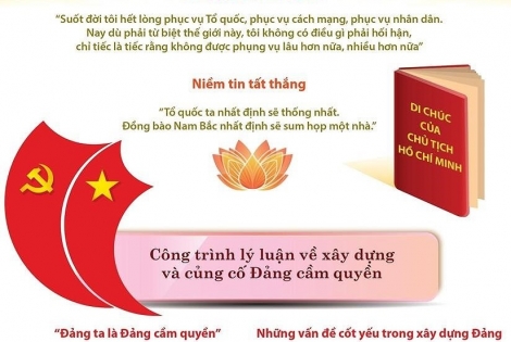 [Infographics] Di chúc Chủ tịch Hồ Chí Minh là văn kiện lịch sử vô giá