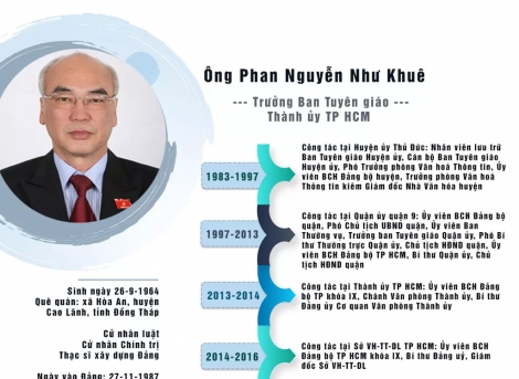 TP HCM bầu bổ sung 3 ủy viên Ban Thường vụ Thành ủy