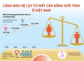 Cảnh báo hệ lụy từ mất cân bằng giới tính ở Việt Nam