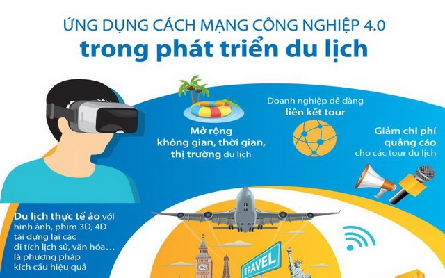 Ứng dụng cách mạng công nghiệp 4.0 trong phát triển du lịch