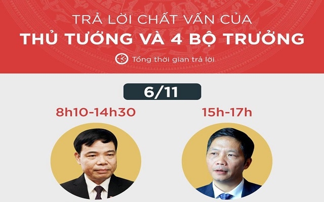 3 ngày đăng đàn của Thủ tướng và 4 bộ trưởng