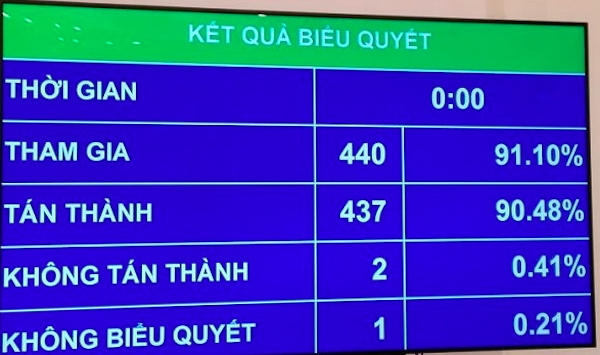 Năm 2020, ngân sách trung ương sẽ chi gần 1,1 triệu tỷ đồng