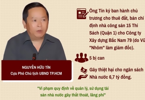 Infographic: 5 vụ án được Tổng Bí thư, Chủ tịch nước chỉ đạo sớm đưa ra xét xử