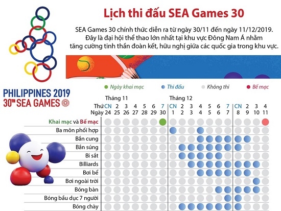 [Infographics] Lịch thi đấu các môn thể thao tại SEA Games 30