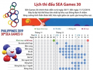 [Infographics] Lịch thi đấu các môn thể thao tại SEA Games 30