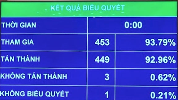 Quốc hội chốt độ tuổi quân nhân dự bị động viên trong thời bình