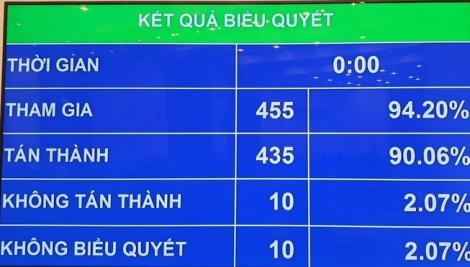 Không sử dụng vốn bảo lãnh Chính phủ để xây sân bay Long Thành