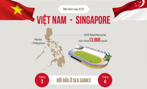 Bóng đá SEA Games ngày 3/12: Bảng B có thể xáo trộn