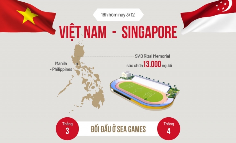 Bóng đá SEA Games ngày 3/12: Bảng B có thể xáo trộn