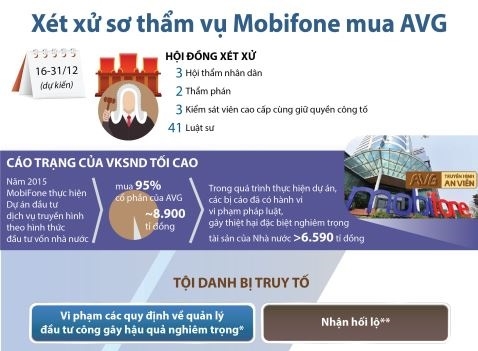 Ngày 16/12, xét xử sơ thẩm vụ Mobifone mua AVG