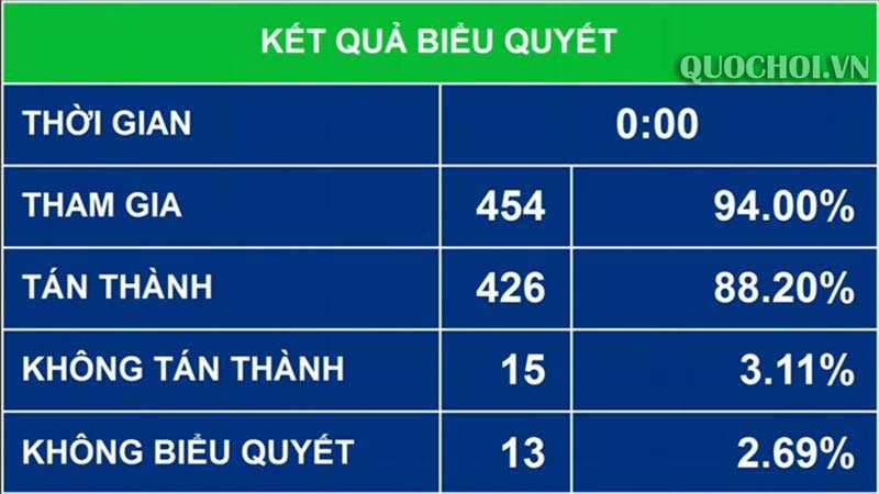 Kết quả bóng đá VCK U23 châu Á 2020