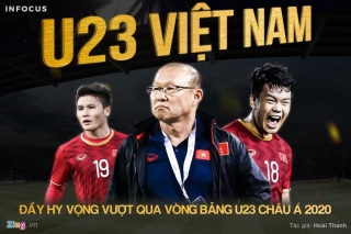 ‘Việt Nam đầy hy vọng vượt qua vòng bảng U23 châu Á 2020’