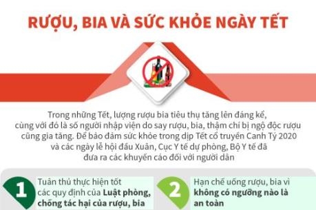 Bộ Y tế ra khuyến cáo về rượu, bia và sức khỏe ngày Tết