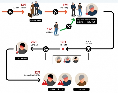 Hành trình của bệnh nhân viêm phổi Vũ Hán ở Việt Nam