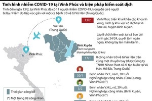 Dịch COVID-19 ở Vĩnh Phúc và biện pháp kiểm soát dịch